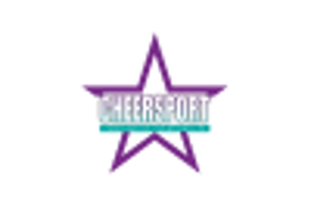 CHEERSPORT Greensboro Classic DI/DII